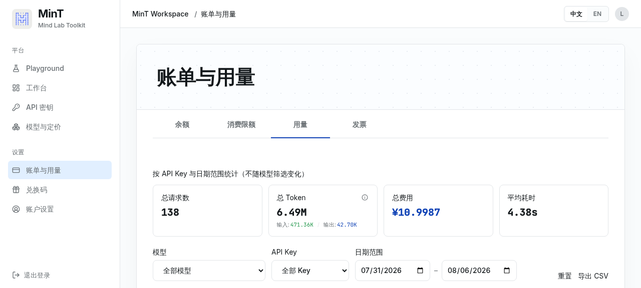 用量统计——总请求数、总 token（输入/输出）、总费用与平均耗时，可按模型、API key、日期范围筛选。